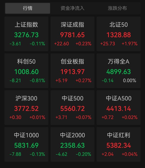 展鹏配资 创指收涨0.27%，四大行盘中创新高