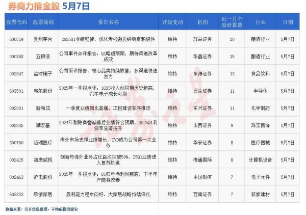 赢翻网配资 券商今日金股：20份研报力推一股(名单)