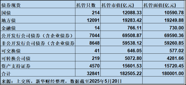 口袋超盘 【新华解读】提升公司债和ABS增量发行效率 交易所明确试点扩募支持举措