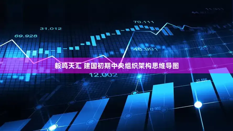 毅鸣天汇 建国初期中央组织架构思维导图